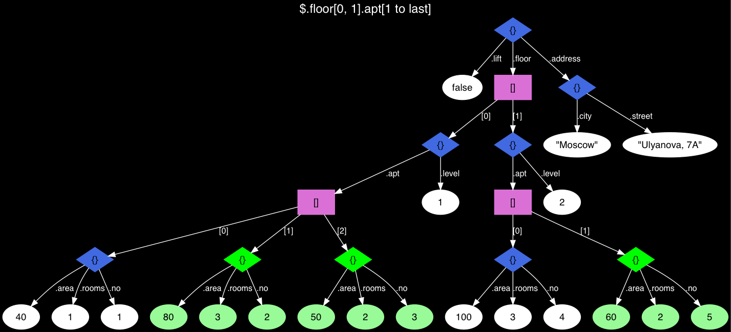 PostgreSQL jsonpath使用实践